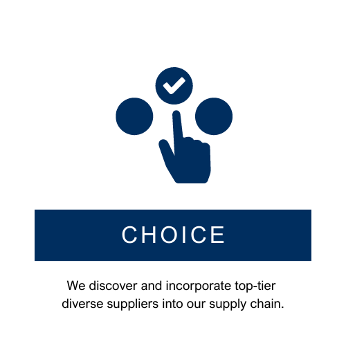 Choice Fingers
